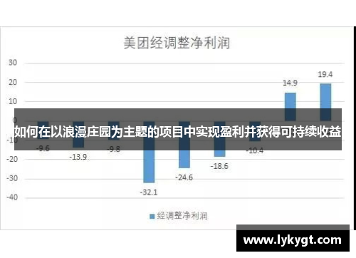 如何在以浪漫庄园为主题的项目中实现盈利并获得可持续收益
